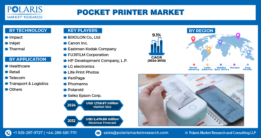 Pocket Printer Market Info